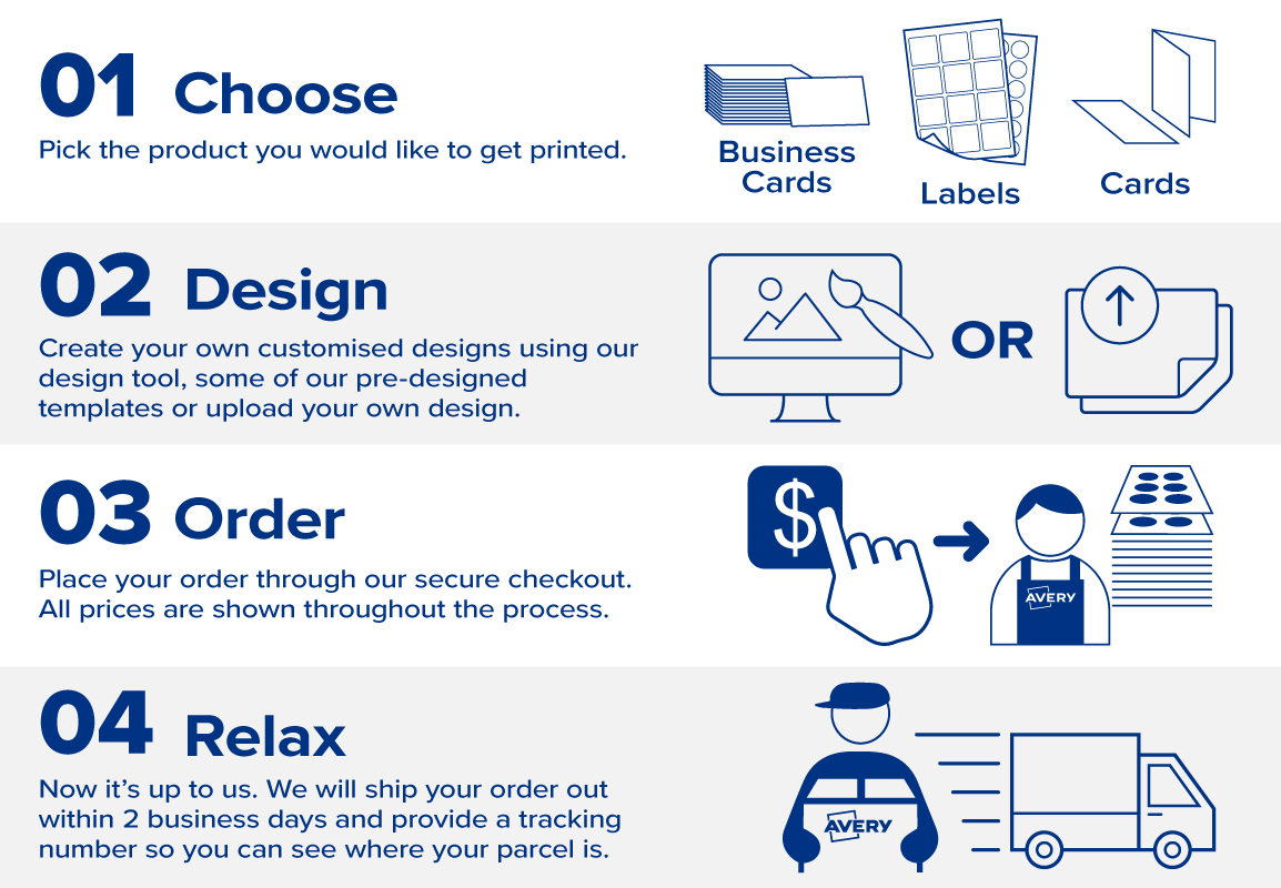 Avery WePrint - How It Works