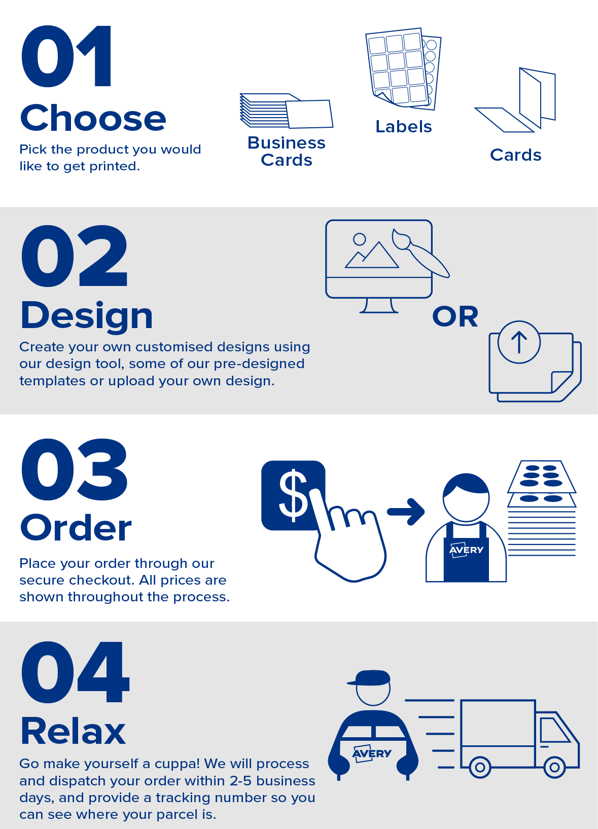 Avery WePrint - How It Works