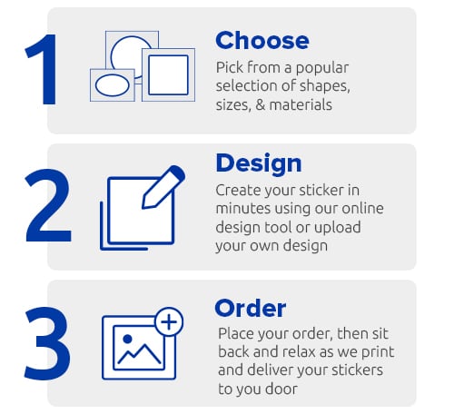 Simple as Choose, Design, Order