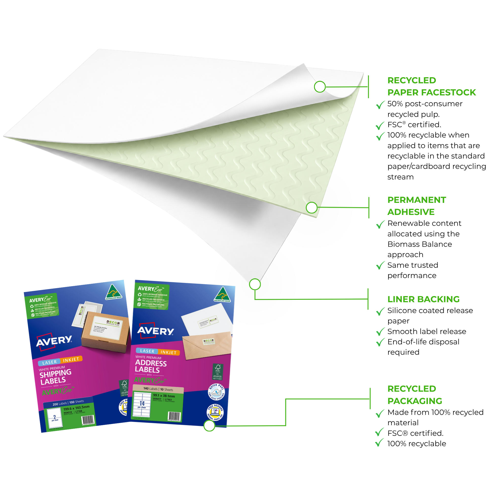 Infographic describing features and benefits of AveryEco Products