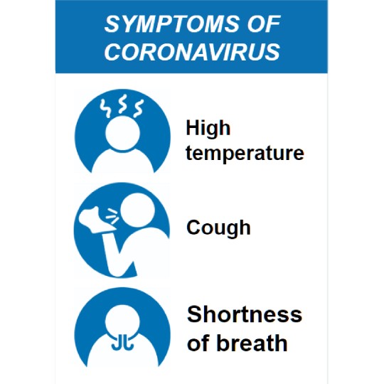 Symptoms of Coronavirus