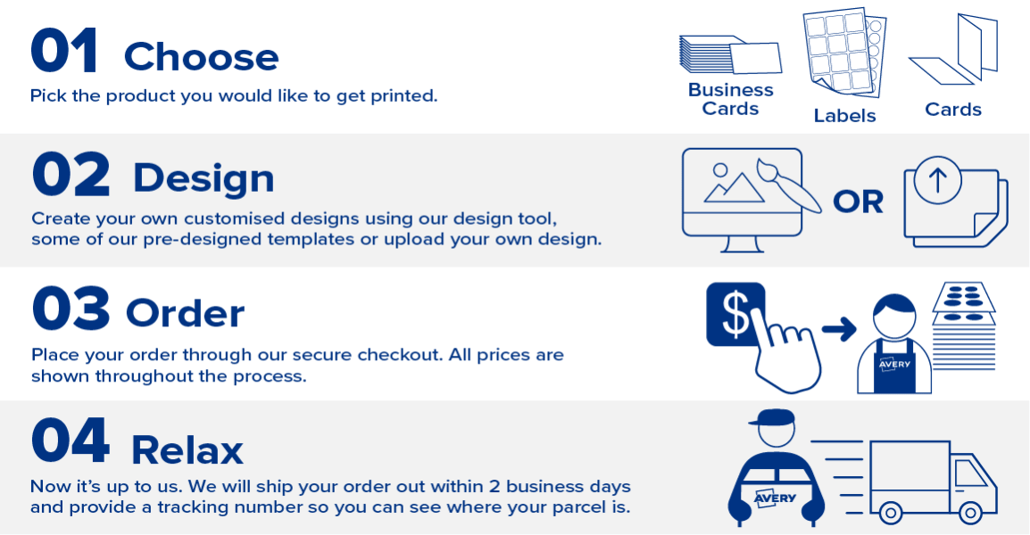 How WePrint Works
