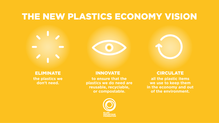 Ellen Macarthur - New Plastics Economy Image