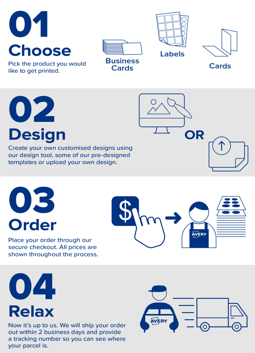 How It Works Custom Printing Avery Weprint Avery Australia How It Works Custom Printing Avery Weprint Avery Australia