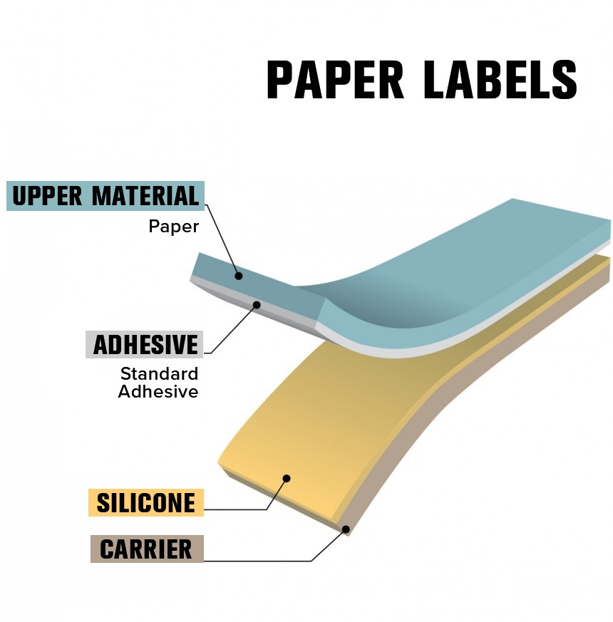 Sustainability - Label Diagram