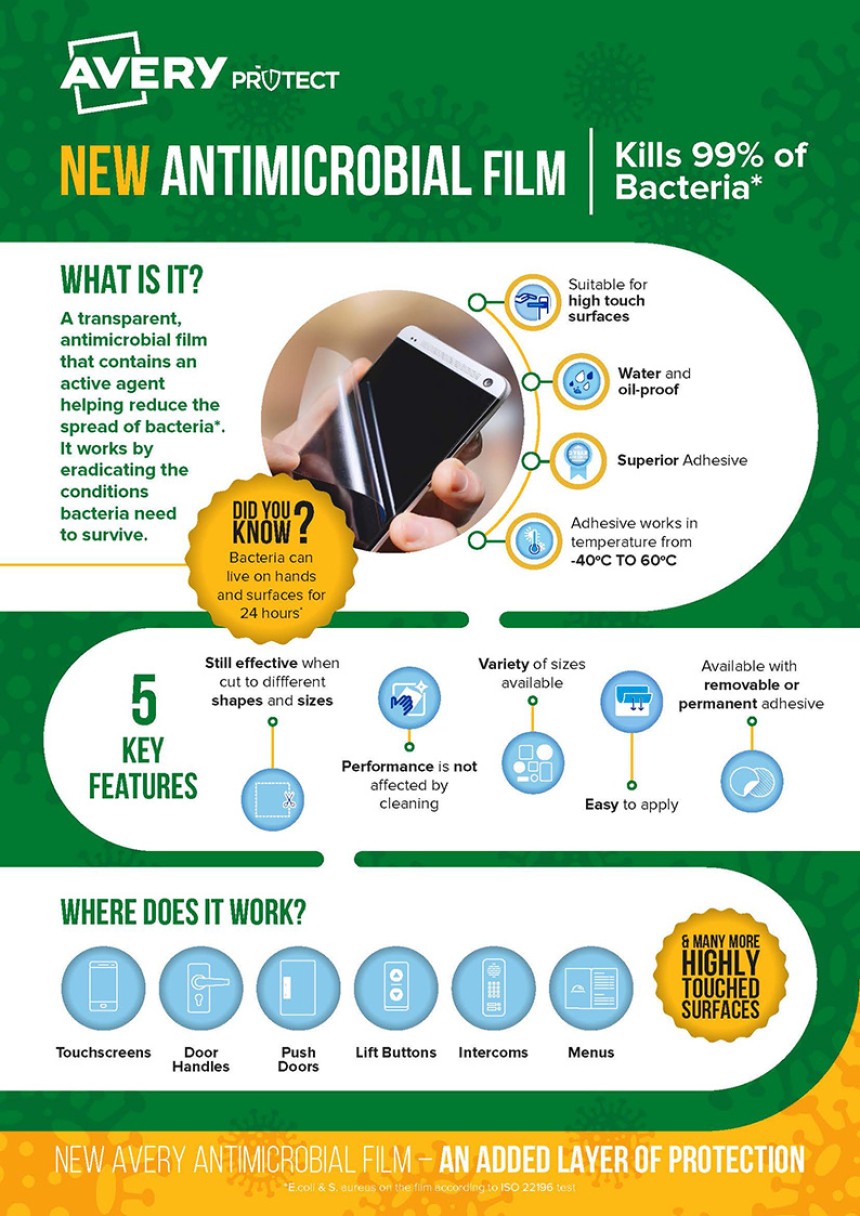 Antimicrobial Film - Infographic
