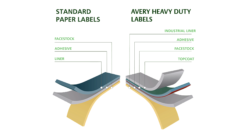 Paper Labels vs Avery Heavy Duty Labels