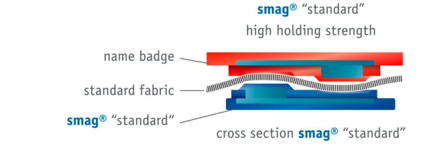 Cross section diagram of smag standard name badge showing the layered structure of high holding strength.