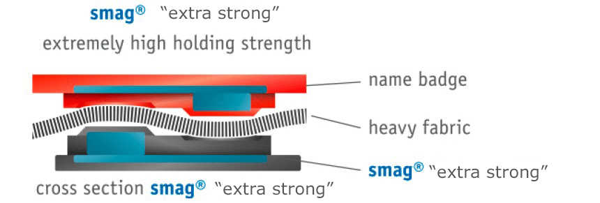 Cross section of Smag Extra Strong in Badgepoint Name Badge
